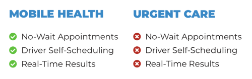 Mobile-Health-vs-Urgent-Care DOT Physicals | New York Dot Physicals | NY DOT physical